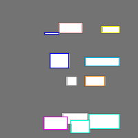 Annotation Visualization